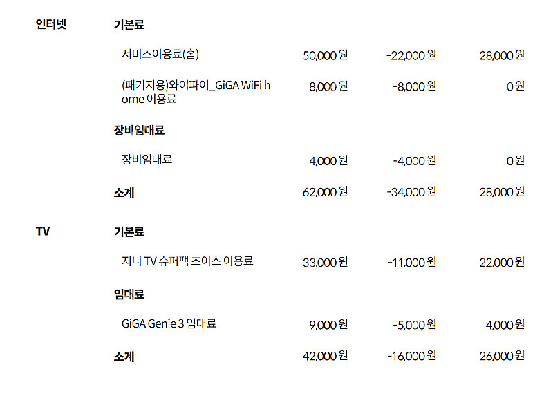 KT인터넷+TV 양도합니다--1