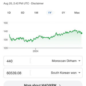 모로코 440+디르함