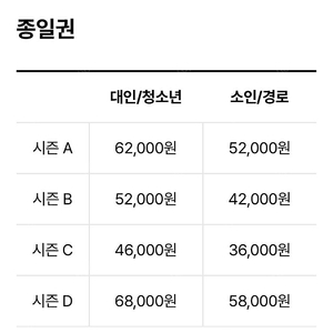 A구간(주말) 에버랜드 자유이용권(~8/31) 28000원