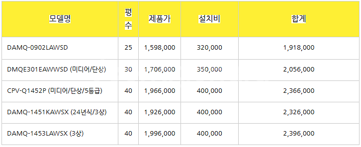 (판매)2024년 캐리어 벽걸이 스탠드 에어컨 최저가 ...--8