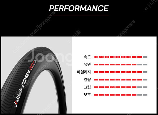 새제품 비토리아 코르사 넥스트 폴드 클린처 타이어 28...--4
