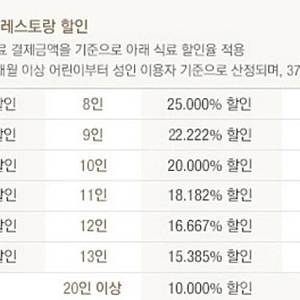 신라호텔 더 파크뷰 ,팔선,아리아께 최대 33%할인 S멤버쉽 대여합니다