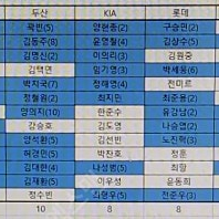 2024 KBO 오피셜 컬렉션 노멀 카드 판매 (총 100장/중복없음)