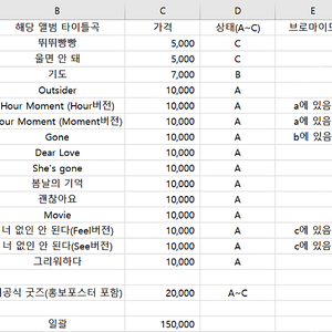 비투비 앨범, 굿즈 판매