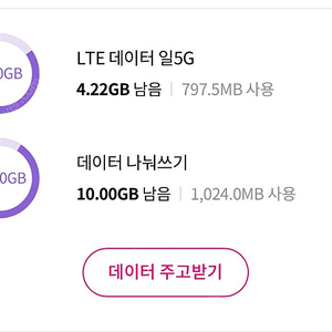 LG U 플러스 데이터 1GB 엘지유플러스