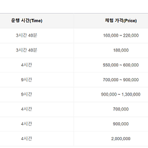 BMW 드라이빙센터 M택시, 스타터팩, M코어, M인텐시브, M드리프트1 바우처 5종 판매