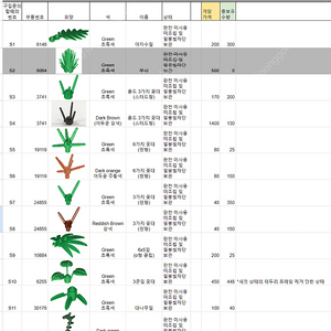 [20% 추가할인]레고 식물, 잎사귀, 꽃 등 창작용 미사용 벌크 브릭