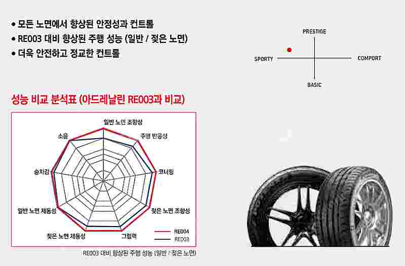 벤츠 A200 BMW 3시리즈 장착 225 40 18 ...--6