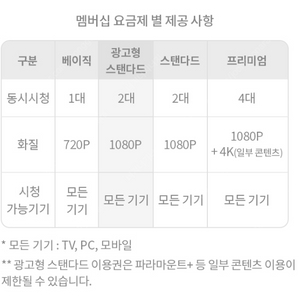 유독 티빙 광고형 한달 이용권