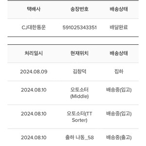 아그넬 블랙 모노키니 수영복 (m)