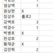 KBO 카드 두산,엘지,한화,키움,KT 판매 및 교환