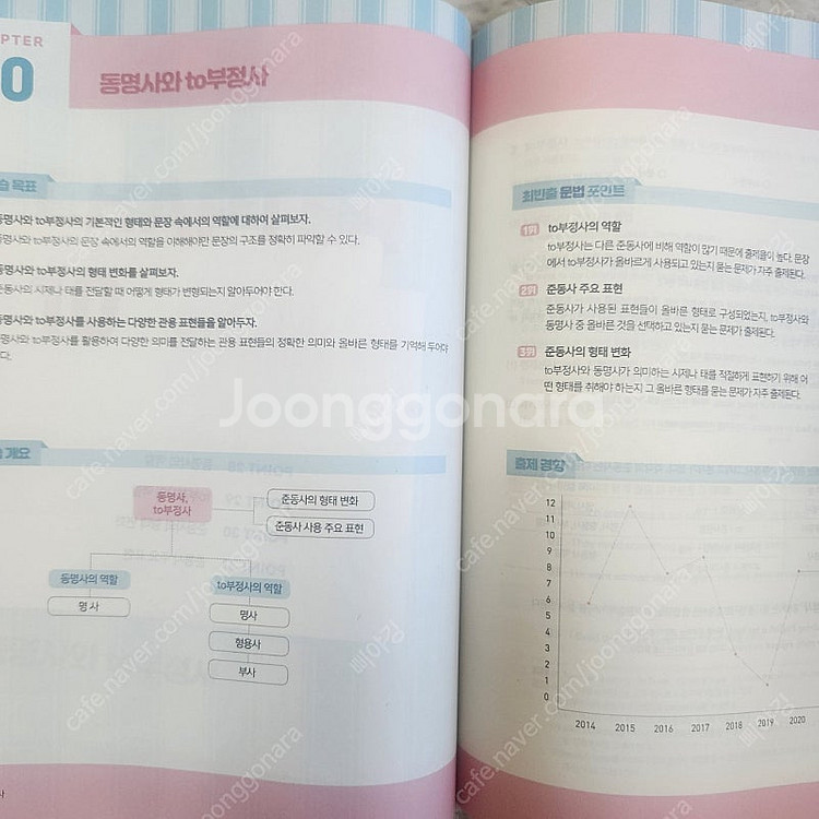 이동기 영어 문법 구문 50포인트--1