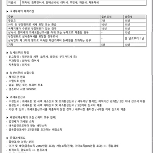 투자운용자산가 1,2,3과목 핵심요약정리본 판매합니다