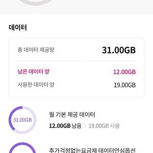 유플러스 데이터 1GB 2500원 2GB 4700원