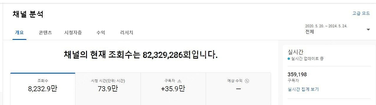 유튜브 구독자 약35.5만명 해외구독자 채널 급처로 정...--1