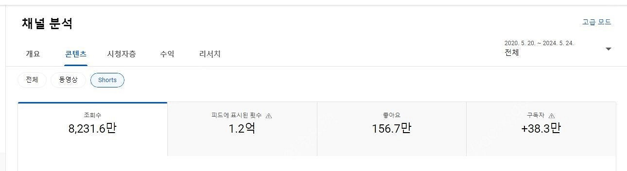 유튜브 구독자 약35.5만명 해외구독자 채널 급처로 정...--2