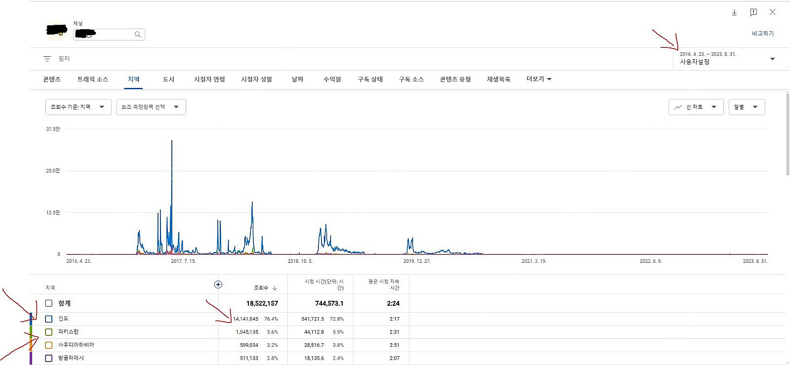 유튜브 구독자 약35.5만명 해외구독자 채널 급처로 정...--3