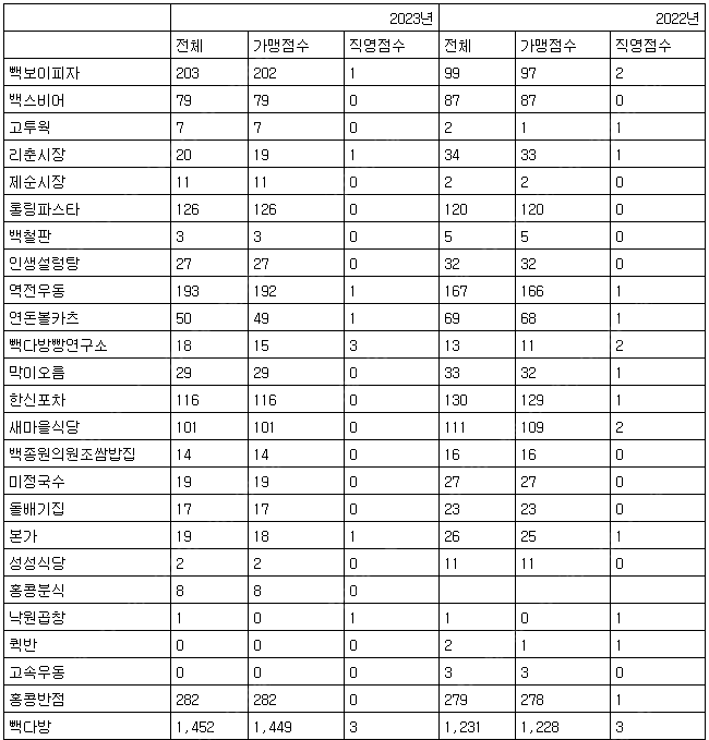 롯데시네마 1+1 쿠폰 600원에 판매