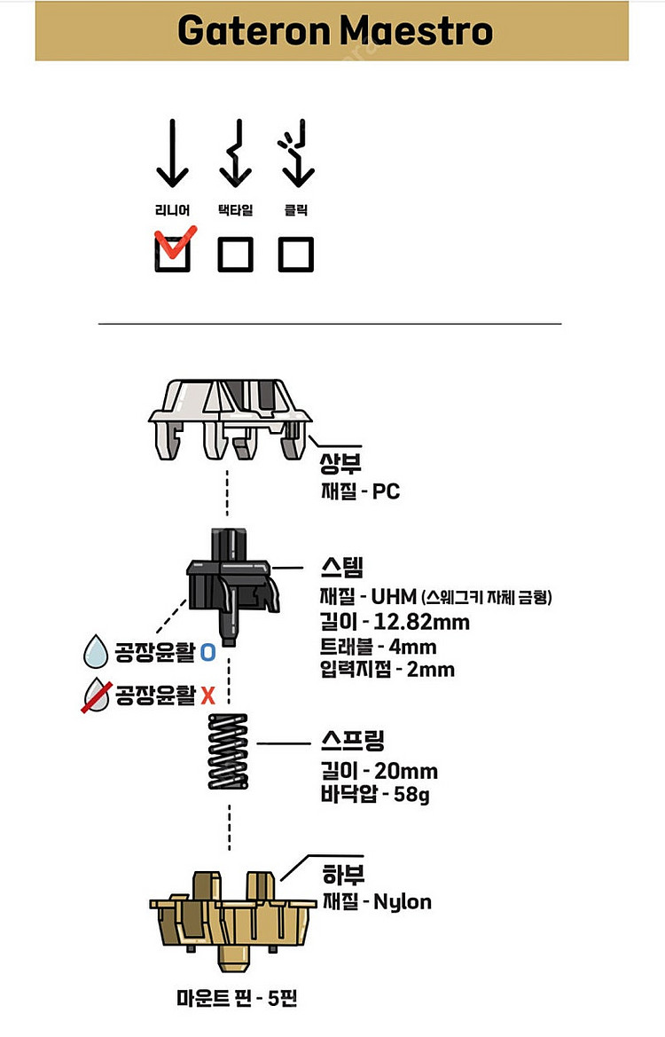 게이트론 마에스트로 스위치--0