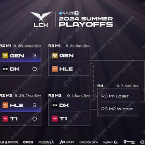 lck hLe vs gen