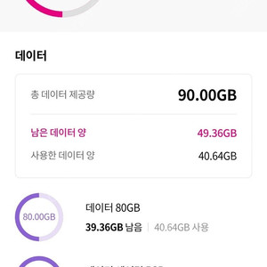 LG u+ 데이터 팝니다. 1g 2000원, 2g 3500원.