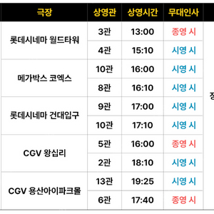 8월31일 건대입구 / 월드타워 롯데시네마 한국이 싫어서 무대인사 A열 원가 이하 양도