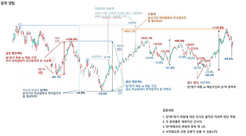 해외 주식투자 미국 종목 3배 ETP 사례 분석집--0