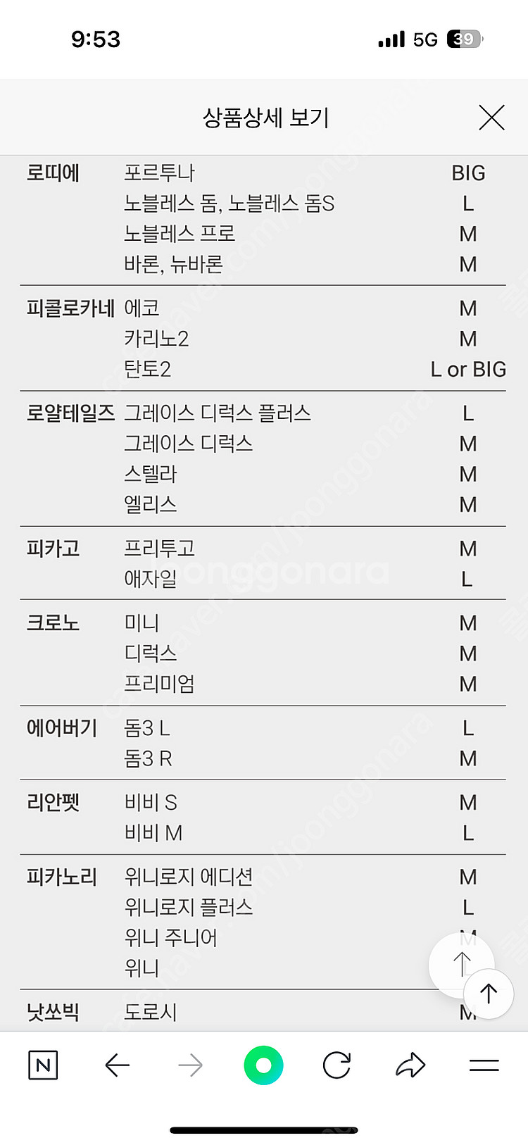 로띠에 강아지 유모차,개모차 라이너,가드판매(M사이즈)--4