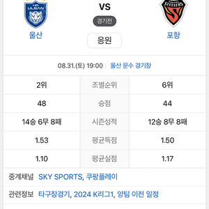 31일(토) 스틸러스vs울산 원정표 구매 합니다.