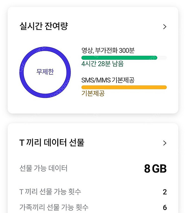 skt 데이터 2g 3천원에 팔아요--0