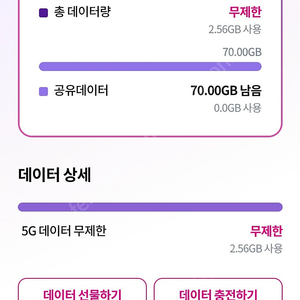 LGU 데이터 2기가 2500원에 팜니다