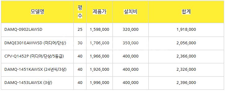 (판매)2024년 스탠드 벽걸이 에어컨 냉난방기 총판가...--8