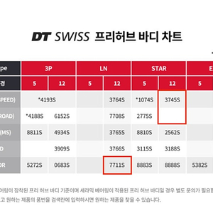 DTswiss 프리허브 바디(시마노 라쳇 / 스램 xdr ln)