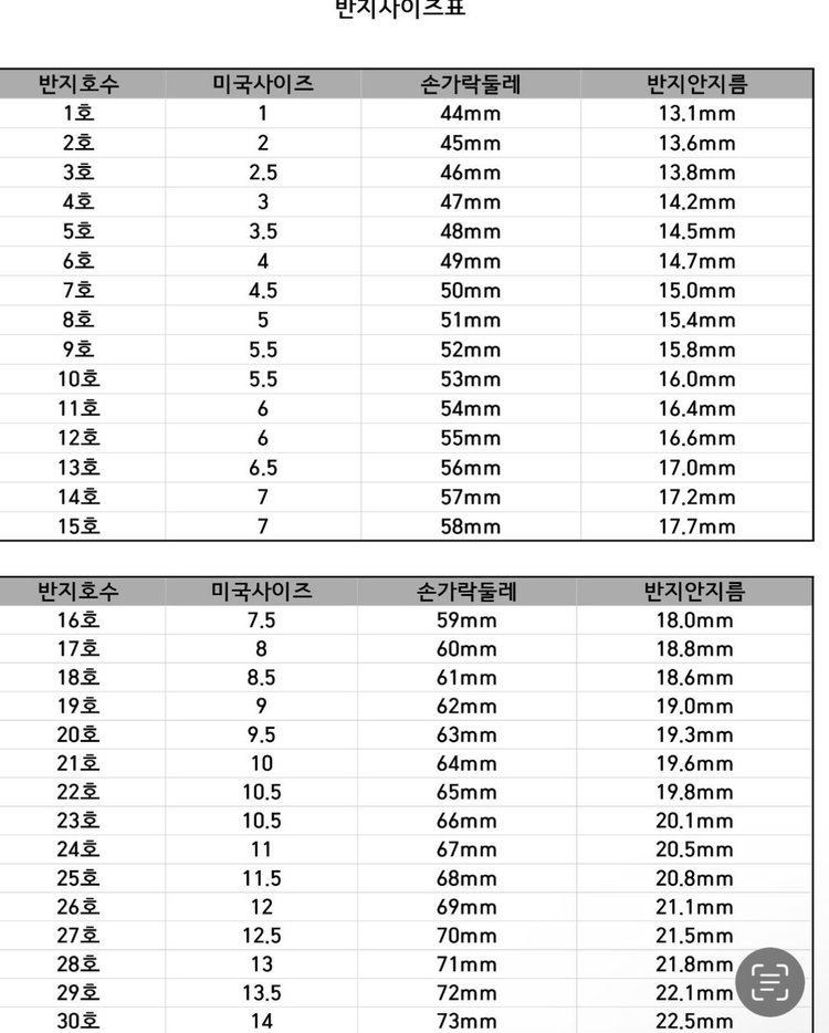 [075] 크롬하츠 대거링 반지 새제품 (파워 정품)--3