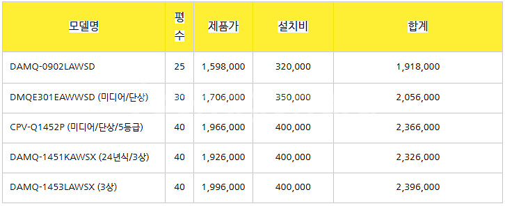 (판매)2024년 스탠드 벽걸이 에어컨 냉난방기 총판가...--8