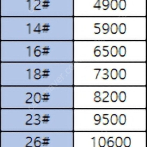 텅스텐봉돌판매