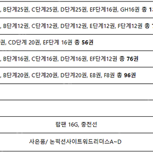 스콜라스틱 기초리더스 7종, 팝펜16g, 사은품