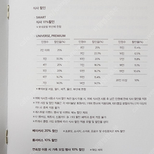 롯데호텔 (구)트레비카드-부산 라세느 뷔페 2인 이용권