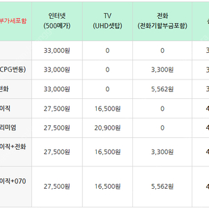 LG 500M 인터넷, 500M 인터넷+TV 양도 현금 설치비지원!!