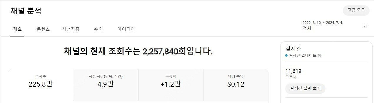 유튜브 구독자 11600명 수익창출채널 싸게 팝니다~ ...--2
