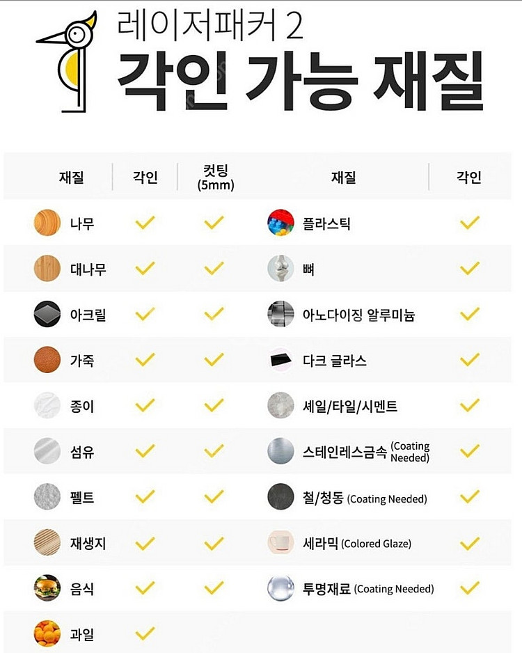 레이저파커2 새상품 작동확인만 해봄 구성품 다드림 휴대...--1