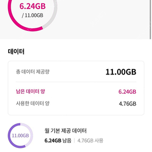 [판매]엘지 유플러스 데이터 (엘지 유플러스, lg u+)총 2기가 3000원 팝니다.