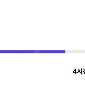 SKT 데이터 2기가 3000원 팝니다.