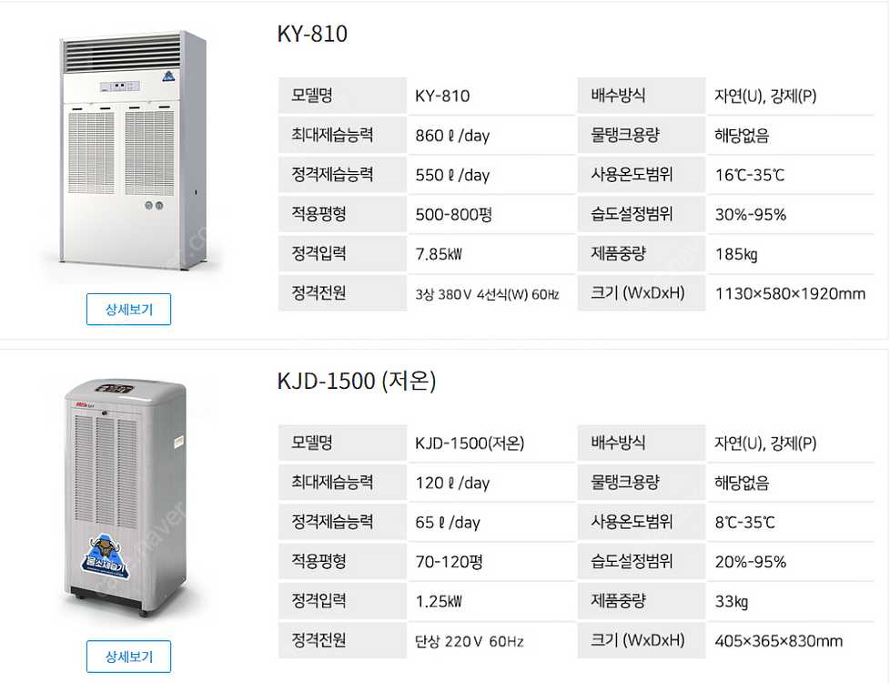 [판매]태양전자/가야 산업용제습기.업소용제습기.공업용제...--7