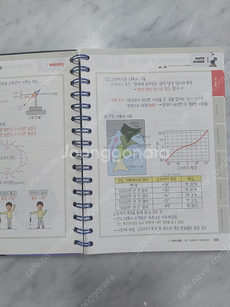 오지훈 OZ개념+기출 판매합니다 메가스터디 2024--4