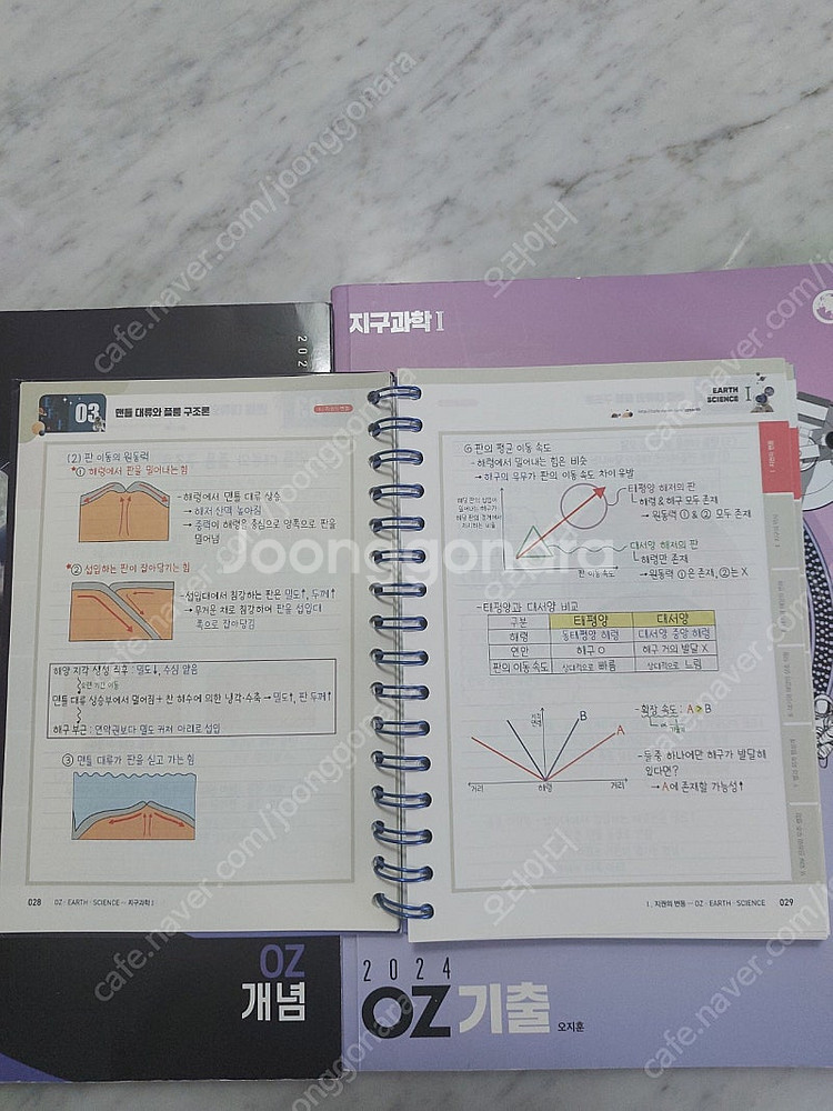 오지훈 OZ개념+기출 판매합니다 메가스터디 2024--5