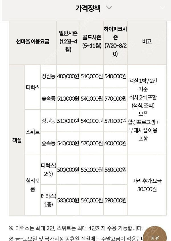 힐리언스 선마을 쉼스테이 스위트(4인1실 2식) 숙박권...--8