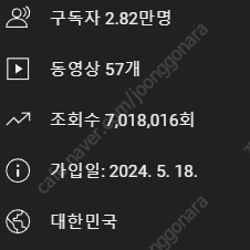 유튜브 구독자2.8만명 채널 팝니다