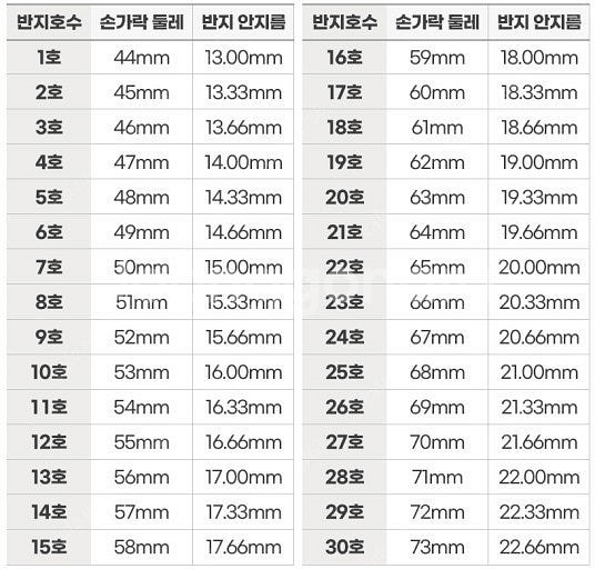 십자가 커플 반지(거의 새것, 무배)--6