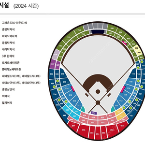 9/8(일) 사직구장 롯데vs ssg 양도